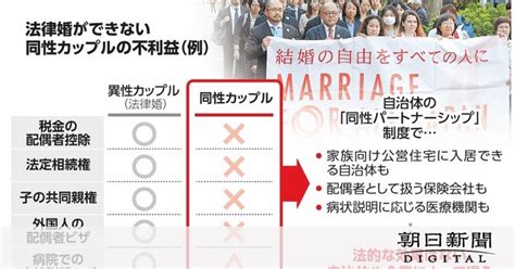 同性婚が認められない理由|日本の同性カップル、結婚の平等が認められず 理解。